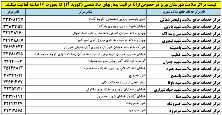 مراکز PCR تبریز